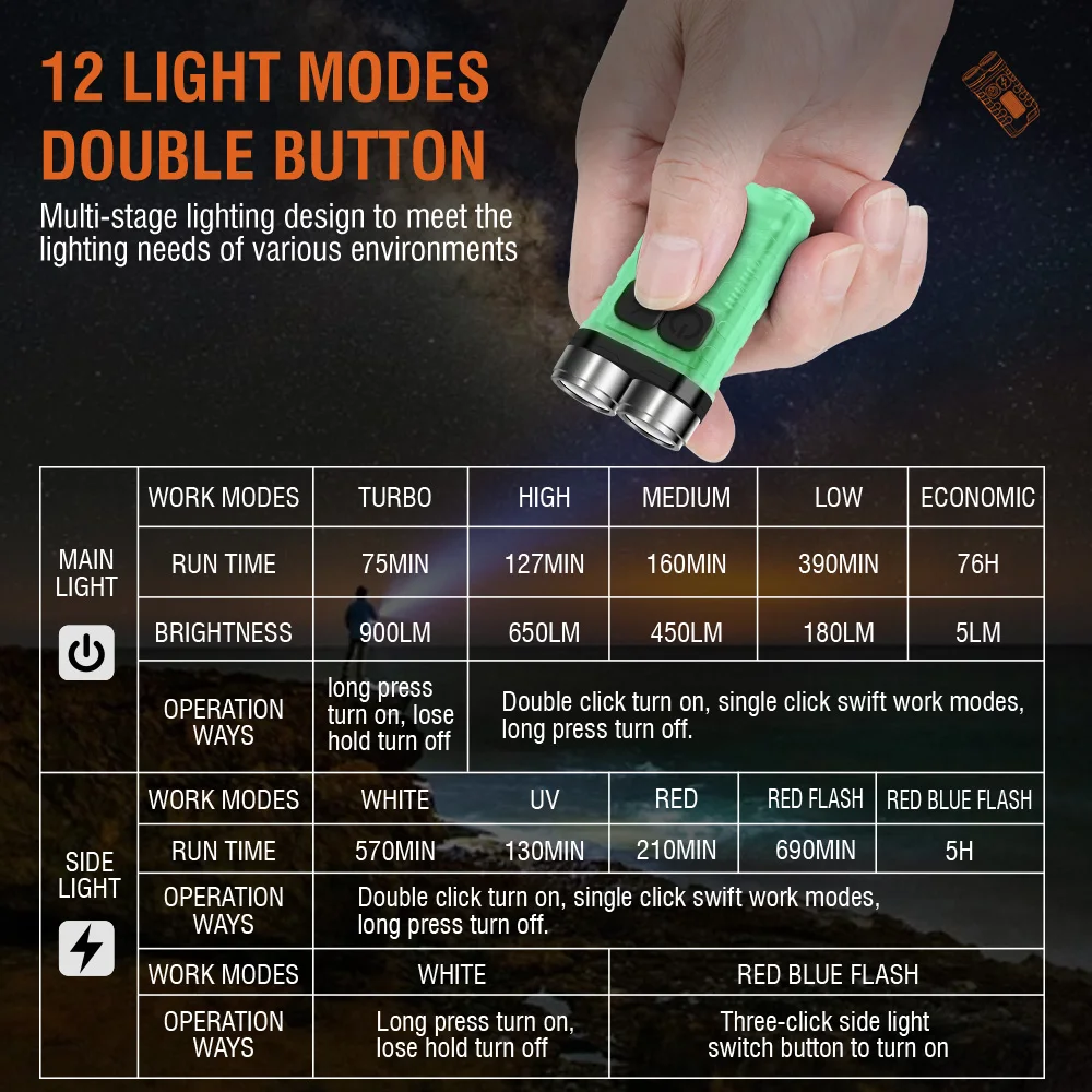 BORUiT V3 LED-Schlüsselanhänge – Fishing Kit Compact Bewertung und Preis