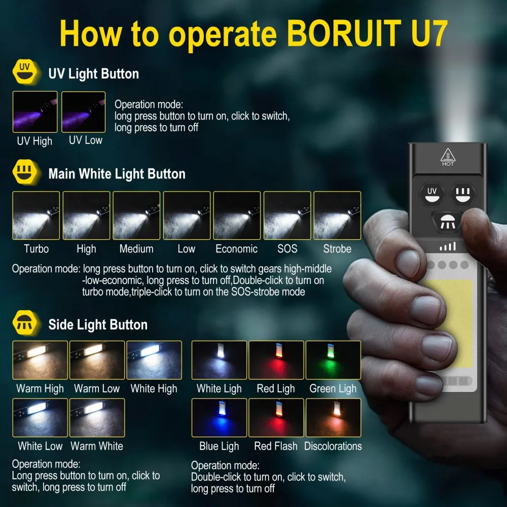 BORUiT U7 UV-LED-EDC-Taschenla – Fishing Kit Compact Bewertung und Preis