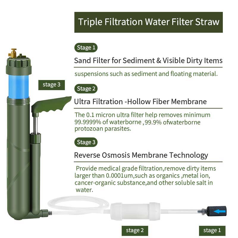Filter well tragbare Handpumpe – Water Purification Straw Bewertung und Preis