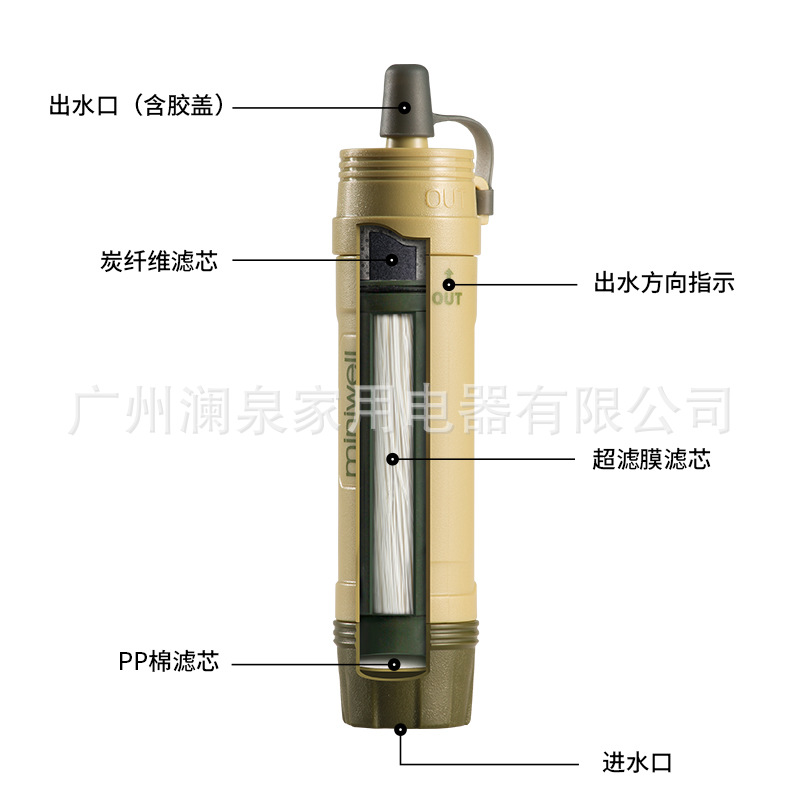 Tragbarer Outdoor-Wasserfilter – Water Purification Straw Bewertung und Preis