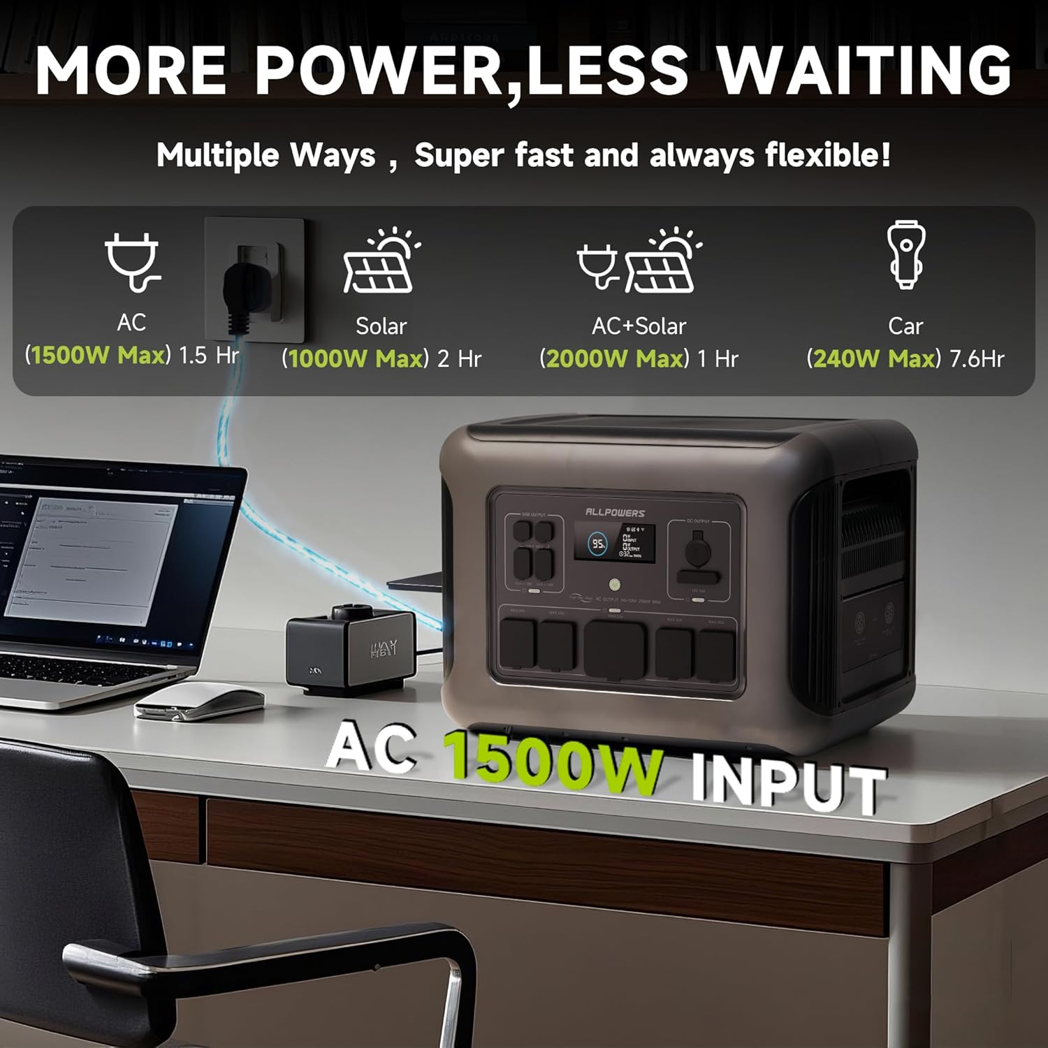 ALLPOWERS R2500 Tragbare Power – Solar Emergency Charger Bewertung und Preis